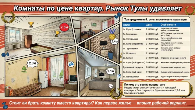 Комнаты по цене квартир. Рынок Тулы удивляет